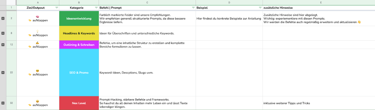 Was Sind KI-Prompts Und Wie Schreibst Du Sie? (z.B. Für ChatGPT, Dall-E ...