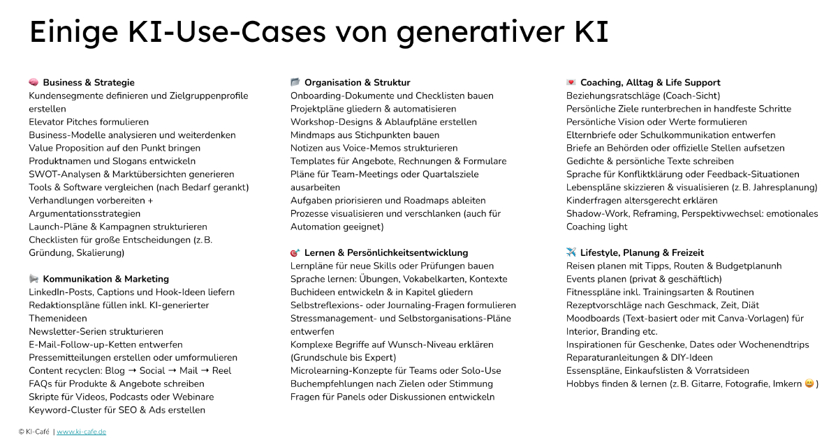 KI Use Cases 150 Beispiele Nach Branchen KI Caf ki-use-cases-150-beispiele-nach-branchen-ki-caf
